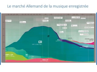 @
Le marché Allemand de la musique enregistrée
 