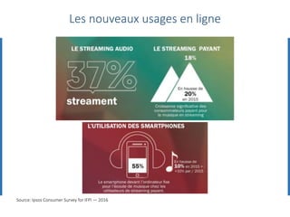 Source: Ipsos Consumer Survey for IFPI — 2016
Les nouveaux usages en ligne
 