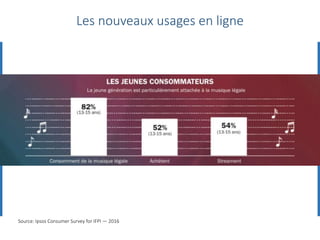 Source: Ipsos Consumer Survey for IFPI — 2016
Les nouveaux usages en ligne
 