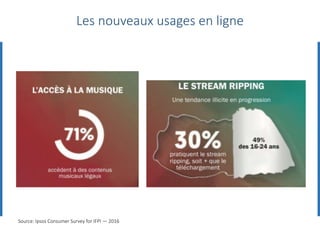Source: Ipsos Consumer Survey for IFPI — 2016
Les nouveaux usages en ligne
 