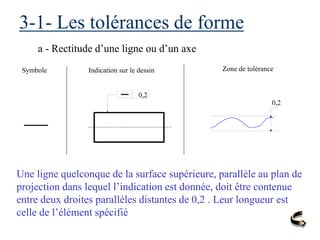 3-1- Les tolérances de forme
a - Rectitude d’une ligne ou d’un axe
Symbole Indication sur le dessin Zone de tolérance
0,2
0,2
Une ligne quelconque de la surface supérieure, parallèle au plan de
projection dans lequel l’indication est donnée, doit être contenue
entre deux droites parallèles distantes de 0,2 . Leur longueur est
celle de l’élément spécifié
 