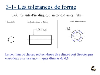 3-1- Les tolérances de forme
b - Circularité d’un disque, d’un cône, d’un cylindre…
Symbole Indication sur le dessin Zone de tolérance
Le pourtour de chaque section droite du cylindre doit être compris
entre deux cercles concentriques distants de 0,2
0,2
0,2
 