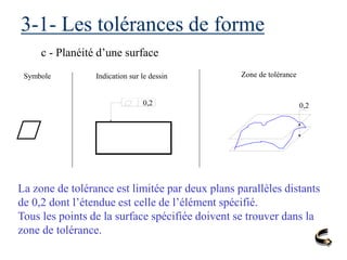 3-1- Les tolérances de forme
c - Planéité d’une surface
Symbole Indication sur le dessin Zone de tolérance
La zone de tolérance est limitée par deux plans parallèles distants
de 0,2 dont l’étendue est celle de l’élément spécifié.
Tous les points de la surface spécifiée doivent se trouver dans la
zone de tolérance.
0,2 0,2
 