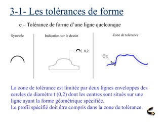 3-1- Les tolérances de forme
e – Tolérance de forme d’une ligne quelconque
Symbole Indication sur le dessin Zone de tolérance
t
La zone de tolérance est limitée par deux lignes enveloppes des
cercles de diamètre t (0,2) dont les centres sont situés sur une
ligne ayant la forme géométrique spécifiée.
Le profil spécifié doit être compris dans la zone de tolérance.
0,2
 