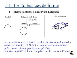 3-1- Les tolérances de forme
f – Tolérance de forme d’une surface quelconque
Symbole Indication sur le dessin Zone de tolérance
0,2
t
La zone de tolérance est limitée par deux surfaces enveloppes des
sphères de diamètre t (0,2) dont les centres sont situés sur une
surface ayant la forme géométrique spécifiée.
La surface spécifiée doit être comprise dans la zone de tolérance.
 