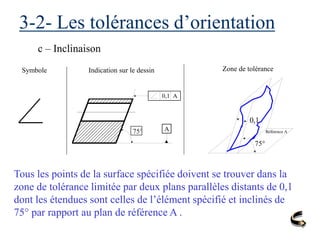 0,1
Référence A
75°
3-2- Les tolérances d’orientation
c – Inclinaison
Symbole Indication sur le dessin Zone de tolérance
0,1 A
A
75°
Tous les points de la surface spécifiée doivent se trouver dans la
zone de tolérance limitée par deux plans parallèles distants de 0,1
dont les étendues sont celles de l’élément spécifié et inclinés de
75° par rapport au plan de référence A .
 