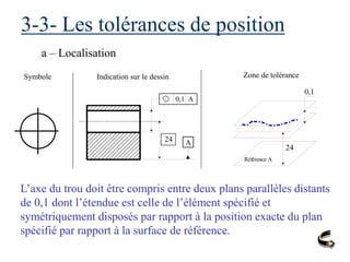 3-3- Les tolérances de position
a – Localisation
Symbole Indication sur le dessin Zone de tolérance
0,1 A
A
24
0,1
Référence A
24
L’axe du trou doit être compris entre deux plans parallèles distants
de 0,1 dont l’étendue est celle de l’élément spécifié et
symétriquement disposés par rapport à la position exacte du plan
spécifié par rapport à la surface de référence.
 