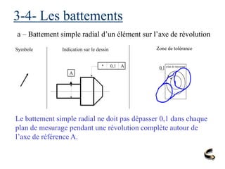 3-4- Les battements
a – Battement simple radial d’un élément sur l’axe de révolution
Symbole Indication sur le dessin Zone de tolérance
Le battement simple radial ne doit pas dépasser 0,1 dans chaque
plan de mesurage pendant une révolution complète autour de
l’axe de référence A.
A
0,1 A
0,1 plan de mesurage
 