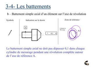 3-4- Les battements
b – Battement simple axial d’un élément sur l’axe de révolution
Symbole Indication sur le dessin Zone de tolérance
Le battement simple axial ne doit pas dépasser 0,1 dans chaque
cylindre de mesurage pendant une révolution complète autour
de l’axe de référence A.
A
0,1 A
Cylindre de
Mesurage
0,1
 