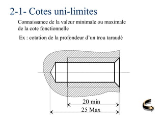 20 min
25 Max
2-1- Cotes uni-limites
Connaissance de la valeur minimale ou maximale
de la cote fonctionnelle
Ex : cotation de la profondeur d’un trou taraudé
 