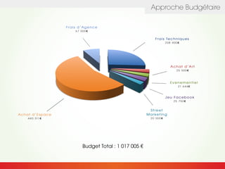Approche Budgétaire
Budget Total : 1 017 005 €
 