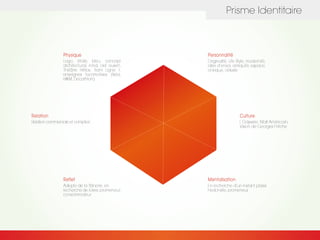 Prisme Identitaire
 