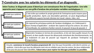 Selon l’auteur, le diagnostic passe d’abord par une connaissance fine de l’organisation. Une telle
approche peut s’appuyer sur une grille d’analyse des principales variables sociologiques. 1
7-Construire avec les salariés les éléments d’un diagnostic
En tant que système
rationnel
C’est-à-dire qui contient le projet général de l’entreprise-quels moyens pour
quelle production. Après une description générale, on peut diagnostiquer
les différents aspects formels (division de travail, statuts, rôles, etc).
En tant que système
stratégique
On reprend les principaux points de l’analyse stratégique, en s’intéressant à
leurs champs d’application : analyser des aspects tel que les acteurs, les zones
d’incertitudes, les systèmes d’action concret, le pouvoir et jeux de pouvoir. 2
En tant que système
des accords
Reprendre l’analyse en termes de conventions, et de voir dans quelle mesure il y a
accord, et dans quelle mesure les désaccords entraînent des fonctionnements, ou
se traduisent en jeux de pouvoir qui risquent de paralyser l’entreprise ou
l’organisation.
Ensuite, commence le travail d’analyse proprement dit. Une fois que l’ensemble a été décrit comme un
système, c’est-à-dire que tous les éléments sont mis en relation avec tous les autres, les jeux relationnels
et les jeux de pouvoir bien identifiés, l’observateur peut repérer les blocages probables ou possibles.
 
