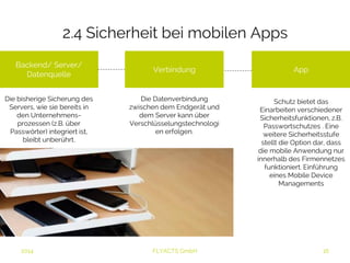 2.4 Sicherheit bei mobilen Apps 
Backend/ Server/ 
Datenquelle 
Verbindung App 
Die bisherige Sicherung des 
Servers, wie sie bereits in 
den Unternehmens-prozessen 
(z.B. über 
Passwörter) integriert ist, 
bleibt unberührt. 
Die Datenverbindung 
zwischen dem Endgerät und 
dem Server kann über 
Verschlüsselungs-technologien 
erfolgen. 
2014 FLYACTS GmbH 
Schutz bietet das 
Einarbeiten verschiedener 
Sicherheitsfunktionen, z.B. 
Passwortschutzes . Eine 
weitere Sicherheitsstufe 
stellt die Option dar, dass die 
mobile Anwendung nur 
innerhalb des Firmennetzes 
funktioniert. Einführung 
eines Mobile Device 
Managements 
 