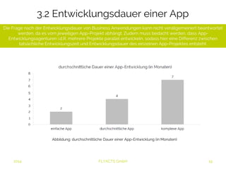 3.2 Entwicklungsdauer einer App 
Die Frage nach der Entwicklungsdauer von Business Anwendungen kann nicht verallgemeinert beantwortet 
werden, da es vom jeweiligen App-Projekt abhängt. Zudem muss bedacht werden, dass App- 
Entwicklungsagenturen i.d.R. mehrere Projekte parallel entwickeln, sodass hier eine Differenz zwischen 
tatsächliche Entwicklungszeit und Entwicklungsdauer des einzelnen App-Projektes entsteht. 
Abbildung: durchschnittliche Dauer einer App-Entwicklung (in Monaten) 
2014 FLYACTS GmbH 
 