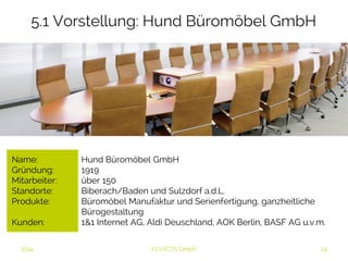 5.1 Vorstellung: Hund Büromöbel GmbH 
Name: Hund Büromöbel GmbH 
Gründung: 1919 
Mitarbeiter: über 150 
Standorte: Biberach/Baden und Sulzdorf a.d.L. 
Produkte: Büromöbel Manufaktur und Serienfertigung, ganzheitliche 
Bürogestaltung 
Kunden: 1&1 Internet AG, Aldi Deuschland, AOK Berlin, BASF AG u.v.m. 
2014 FLYACTS GmbH 
 