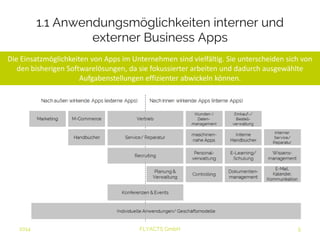 1.1 Anwendungsmöglichkeiten interner und 
externer Business Apps 
Die Einsatzmöglichkeiten von Apps im Unternehmen sind vielfältig. Sie unterscheiden sich 
von den bisherigen Softwarelösungen, da sie fokussierter arbeiten und dadurch 
ausgewählte Aufgabenstellungen effizienter abwickeln können. 
2014 FLYACTS GmbH 
 
