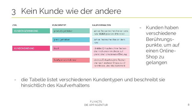 FOOD SERVICE SYSTEMS: ANALYSIS, DESIGN, AND IMPLEMENTATION