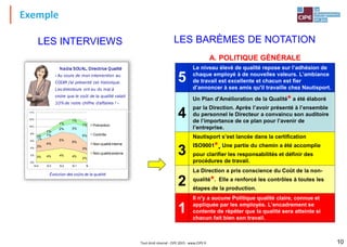 Exemple
10Tout droit réservé - CIPE 2015 - www.CIPE.fr
LES BARÈMES DE NOTATIONLES INTERVIEWS
Nadia SOUAL, Directrice Qualité
« Au cours de mon intervention au
CODIR j'ai présenté cet historique.
Les directeurs ont eu du mal à
croire que le coût de la qualité valait
10% de notre chiffre d'affaires ! »
Évolution des coûts de la qualité
3% 4% 4% 4%
2%
3%
4%
5%
5%
3%
1%
1%
2% 3%
5%1%
1%
1%
1%
1%
0%
2%
4%
6%
8%
10%
12%
14%
N-4 N-3 N-2 N-1 N
Prévention
Contrôle
Non-qualitéinterne
Non-qualitéexterne
5
Le niveau élevé de qualité repose sur l’adhésion de
chaque employé à de nouvelles valeurs. L’ambiance
de travail est excellente et chacun est fier
d’annoncer à ses amis qu'il travaille chez Nautisport.
4
Un Plan d'Amélioration de la Qualité* a été élaboré
par la Direction. Après l’avoir présenté à l’ensemble
du personnel le Directeur a convaincu son auditoire
de l’importance de ce plan pour l’avenir de
l’entreprise.
3
Nautisport s’est lancée dans la certification
ISO9001*. Une partie du chemin a été accomplie
pour clarifier les responsabilités et définir des
procédures de travail.
2
La Direction a pris conscience du Coût de la non-
qualité*. Elle a renforcé les contrôles à toutes les
étapes de la production.
1
Il n'y a aucune Politique qualité claire, connue et
appliquée par les employés. L’encadrement se
contente de répéter que la qualité sera atteinte si
chacun fait bien son travail.
A. POLITIQUE GÉNÉRALE
 