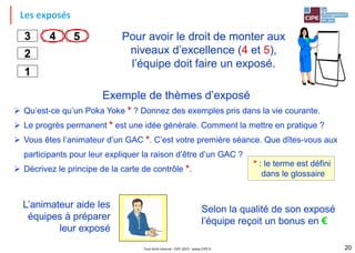 Les exposés
20Tout droit réservé - CIPE 2015 - www.CIPE.fr
Selon la qualité de son exposé
l’équipe reçoit un bonus en €
Pour avoir le droit de monter aux
niveaux d’excellence (4 et 5),
l’équipe doit faire un exposé.
Exemple de thèmes d’exposé
 Qu’est-ce qu’un Poka Yoke * ? Donnez des exemples pris dans la vie courante.
 Le progrès permanent * est une idée générale. Comment la mettre en pratique ?
 Vous êtes l’animateur d’un GAC *. C’est votre première séance. Que dîtes-vous aux
participants pour leur expliquer la raison d’être d’un GAC ?
 Décrivez le principe de la carte de contrôle *.
* : le terme est défini
dans le glossaire
L’animateur aide les
équipes à préparer
leur exposé
4
2
3 5
1
 