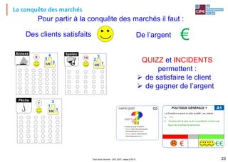 La conquête des marchés
Tout droit réservé - CIPE 2015 - www.CIPE.fr 23
Q2CARTE QUIZZ
L’équipe qui pose la question :
• Reçoit1 jeton de chaque équipe
dontla réponse est fausse
• Donne 1 jeton à chaque équipe
dontla réponse est juste
QUIZZ et INCIDENTS
permettent :
 de satisfaire le client
 de gagner de l’argent
Pour partir à la conquête des marchés il faut :
€Des clients satisfaits De l’argent
 