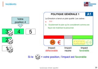 Incidents
Tout droit réservé - CIPE 2015 - www.CIPE.fr 29
Impact
défavorable
Impact
favorable
Impact
neutre
Si le < votre position, l’impact est favorable
4
2
3 5
1
Votre
position 4
 