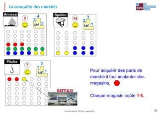La conquête des marchés
31Tout droit réservé - CIPE 2015 - www.CIPE.fr
Pour acquérir des parts de
marché il faut implanter des
magasins.
Chaque magasin coûte 1 €.
 