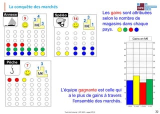 La conquête des marchés
32Tout droit réservé - CIPE 2015 - www.CIPE.fr
Les gains sont attribuées
selon le nombre de
magasins dans chaque
pays.
Gains en M€
A. BLEU B. JAUNE C. ROUGE D. VERT
5
10
15
20
25
30
35
40
45
50
5
10
15
20
25
30
35
40
45
50
L’équipe gagnante est celle qui
a le plus de gains à travers
l'ensemble des marchés.
 