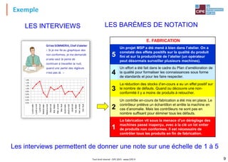 Gilles SOMMERIA, Chef d’atelier
« Si je me fie au graphique des
non conformes, je me demande
si cela vaut la peine de
continuer à travailler la nuit,
quand une partie des régleurs
n’est pas là. »
0,0%
0,2%
0,4%
0,6%
0,8%
1,0%
1,2%
1,4%
1,6%
Lundimatin
Lundia-midi
Lundinuit
Mardimatin
Mardia-midi
Mardinuit
Mer.Matin
Mer.a-midi
Mer.Nuit
Jeudimatin
Jeudia-midi
Jeudinuit
Ven.Matin
Ven.a-midi
Ven.Nuit
Exemple
9Tout droit réservé - CIPE 2015 - www.CIPE.fr
LES BARÈMES DE NOTATIONLES INTERVIEWS
E. FABRICATION
5
Un projet MSP a été mené à bien dans l’atelier. On a
constaté des effets positifs sur la qualité du produit
fini et sur la productivité de l’atelier (un opérateur
peut désormais surveiller plusieurs machines).
4
Un effort a été fait dans le cadre du Plan d’amélioration de
la qualité pour formaliser les connaissances sous forme
de standards et pour les faire respecter.
3
La réduction des stocks d’en-cours a eu un effet positif sur
le nombre de défauts. Quand ou découvre une non-
conformité il y a moins de produits à retoucher.
2
Un contrôle en-cours de fabrication a été mis en place. Le
contrôleur prélève un échantillon et arrête la machine en
cas d’anomalie. Mais les contrôleurs ne sont pas en
nombre suffisant pour éliminer tous les défauts.
1
La fabrication vit sous la menace d'un déréglage des
machines passé inaperçu, avec à la clé un lot entier
de produits non conformes. Il est nécessaire de
contrôler tous les produits en fin de fabrication.
Les interviews permettent de donner une note sur une échelle de 1 à 5
 