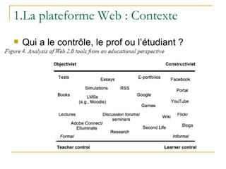 1.La plateforme Web : Contexte Qui a le contrôle, le prof ou l’étudiant ? 