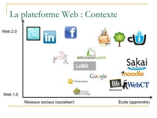La plateforme Web : Contexte  Réseaux sociaux (socialiser) École (apprendre) Web 1.0 Web 2.0 