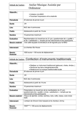 Intitulé de l’action : Atelier Musique Assistée par
Ordinateur
Intitulé de l’action : Confection d’instruments traditionnels
Objectifs :
 Initiation à la MAO
 Favoriser l’expression et la créativité
Périodicité 20 séances de janvier à juin
Durée 2H
Lieu MJC des 4 communes
Public Adolescents à partir de 14 ans
Nombre 15 personnes maximum
Evaluation Représentation du travail lors du 21 juin, questionnaire de « qualité »
et de « satisfaction » remplis par les intervenants et les participants
Besoin matériel Une salle équipée d’ordinateurs et de logiciels pour la MAO
Intervenant Le chanteur Bo Houss
Besoin
financier
1000 euros + 100 euros de déplacement
Objectifs :
 Réaliser un instrument traditionnel (gaboussi, chaka, dindze..)
 Renforcer les liens intergénérationnels
 Redécouvrir la musique traditionnelle locale
Périodicité 20 séances de janvier à juin
Durée 2H
Lieu MJC des 4 communes
Public Adolescents à partir de 14 ans
Nombre 15 personnes maximum
Evaluation Présentation du travail lors de la manifestation du 21 juin,
questionnaire de « qualité » et de « satisfaction » remplis par les
intervenants et les participants
Besoin matériel Peaux de djembé, cordes, bambou, bois, colle, ciseau, scie à bois
Salle
Intervenant L’artisan de Chiconi Colo hassane et le chanteur Jimmy
Besoin
financier
1000euros
+ 100 euros de déplacements
 
