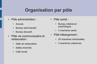 Organisation par pôle
●   Pôle administration :         ●   Pôle santé :
     ●   Accueil,                      ●   Bureau médical et
                                           psychologue,
     ●   Bureau administratif,
                                       ●   3 chambres santé.
     ●   Bureau éducatif.
                                  ●   Pôle hébergement :
●   Pôle vie communautaire et
    restauration :                     ●   20 chambres individuelles,
     ●   Salle de restauration,        ●   3 chambres collectives.
     ●   Salles d'activité,
     ●   Café social.
 