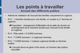 Les points à travailler
                 Accueil des différents publics
●   Attente de validation de l'accueil des familles uniquement en urgence,
●   R+2 : 1 chambre double pour une famille, un couple ou 2 femmes en
    urgence.
     Proposition : changement d'affectation de la salle de réunion en
      prolongement de la chambre double pour l'accueil d'une famille
      en urgence
●   R+3 : Pôle santé + 6 CHRS hommes,
●   R+4 : 7 CHRS hommes + 4 urgences hommes,
●   R+5 : 7 CHRS femmes + 4 places urgences famille ou femmes
    isolées
      L'accueil devra se gérer à flux tendu, en fonction des publics
      accueillis.
 