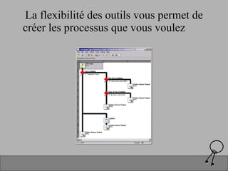 La flexibilité des outils vous permet de créer les processus que vous voulez 