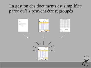 La gestion des documents est simplifiée parce qu’ils peuvent être regroupés  