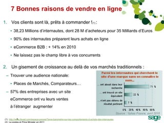 7 Bonnes raisons de vendre en ligne

1. Vos clients sont là, prêts à commander !(1) :
     • 38,23 Millions d’internautes,...