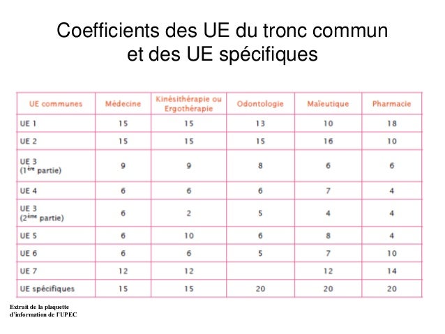 Présentation prépa paces Présentation prépa paces