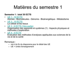 Matières du semestre 1
Semestre 1 : total 30 ECTS
• UE 1 : 10 ECTS
Atomes - Biomolécules - Génome - Bioénergétique - Métabolisme
• UE 2 : 10 ECTS
La cellule et les tissus
• UE 3 : 6 ECTS (1ère partie)
Organisation des appareils et systèmes (1) : Aspects physiques et
méthodes d’exploration
• UE 4 : 4 ECTS
Évaluation des méthodes d’analyses appliquées aux sciences de la
vie et de la santé
Remarque :
– voir à la fin du diaporama pour le détail des UE
– UE = Unité d’enseignement
 