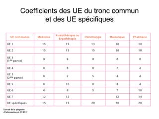 Coefficients des UE du tronc commun
et des UE spécifiques
Extrait de la plaquette
d’information de l’UPEC
 