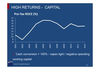 HIGH RETURNS - CAPITAL
     Pre-Tax ROCE (%)
17
16
15
14
13
12
11
10
 9
 8
     2002


                  2003


          ...