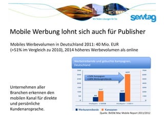 Mobile Werbung lohnt sich auch für Publisher
Mobiles Werbevolumen in Deutschland 2011: 40 Mio. EUR
(+51% im Vergleich zu 2010), 2014 höheres Werbevolumen als online

                                Werbetreibende und gebuchte Kampagnen,
                                Deutschland


                                        +150% Kampagnen
                                        +140% Werbungtreibende


Unternehmen aller
Branchen erkennen den
mobilen Kanal für direkte
und persönliche
Kundenansprache.
                                                   Quelle: BVDW Mac Mobile Report 2011/2012
 