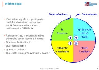 Méthodologie
• L'animateur signale aux participants
qu'ils franchiront successivement
les 14 étapes en traitant le cas
de l'entreprise DISTRIMAX.
• À chaque étape, ils suivront la même
démarche, sur un rythme à 4 temps :
- Quelle est la situation ?
- Quel est l'objectif ?
- Quel outil utiliser ?
- Quel est le bilan après avoir utilisé l'outil ?
après avoir
utilisé
l'Outil
4
la
Situation
1
l'Objectif
à atteindre
2
l'Outil
à utiliser
3
Étape précédente Étape suivante
Tout droit réservé - CIPE 2021 - www.CIPE.fr 13
 
