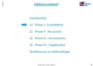 DÉROULEMENT
Introduction
1) Phase I : le problème
2) Phase II : les causes
3) Phase III : les solutions
4) Phase IV : l'application
Synthèse sur la méthodologie
Tout droit réservé - CIPE 2021 - www.CIPE.fr 14
 