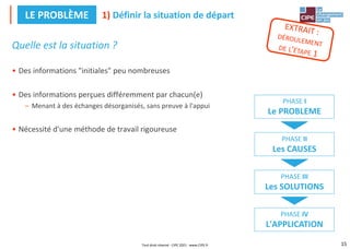 15
Quelle est la situation ?
• Des informations "initiales" peu nombreuses
• Des informations perçues différemment par chacun(e)
– Menant à des échanges désorganisés, sans preuve à l'appui
• Nécessité d'une méthode de travail rigoureuse
1) Définir la situation de départ
LE PROBLÈME
PHASE III
Les SOLUTIONS
PHASE II
Les CAUSES
PHASE I
Le PROBLEME
PHASE IV
L'APPLICATION
Tout droit réservé - CIPE 2021 - www.CIPE.fr
 