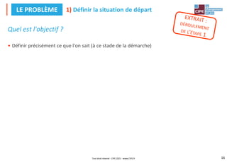16
Quel est l'objectif ?
• Définir précisément ce que l'on sait (à ce stade de la démarche)
1) Définir la situation de départ
LE PROBLÈME
Tout droit réservé - CIPE 2021 - www.CIPE.fr
 