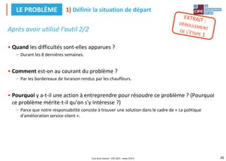 20
Après avoir utilisé l'outil 2/2
• Quand les difficultés sont-elles apparues ?
– Durant les 8 dernières semaines.
• Comment est-on au courant du problème ?
– Par les bordereaux de livraison rendus par les chauffeurs.
• Pourquoi y a-t-il une action à entreprendre pour résoudre ce problème ? (Pourquoi
ce problème mérite-t-il qu'on s'y intéresse ?)
– Parce que notre responsabilité consiste à trouver une solution dans le cadre de « La politique
d'amélioration service client ».
1) Définir la situation de départ
LE PROBLÈME
Tout droit réservé - CIPE 2021 - www.CIPE.fr
 