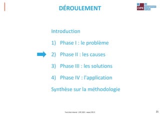 DÉROULEMENT
Introduction
1) Phase I : le problème
2) Phase II : les causes
3) Phase III : les solutions
4) Phase IV : l'application
Synthèse sur la méthodologie
Tout droit réservé - CIPE 2021 - www.CIPE.fr 21
 
