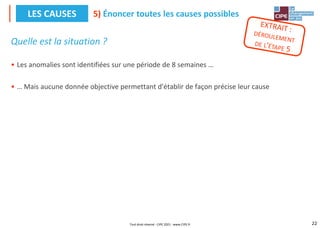 22
Quelle est la situation ?
• Les anomalies sont identifiées sur une période de 8 semaines …
• … Mais aucune donnée objective permettant d'établir de façon précise leur cause
5) Énoncer toutes les causes possibles
LES CAUSES
Tout droit réservé - CIPE 2021 - www.CIPE.fr
 