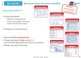 24
Quel outil utiliser ?
• Chaque participant :
– Réfléchit à l'outil pertinent
– Envoie un message à l'animateur
avec le nom de l'outil retenu
• Échanges sur l'outil pertinent
• Recevez PPT 05. Brainstorming
• Chaque participant rédige ses post-it :
tout le monde déconnecte son micro et sa caméra
• Rendez-vous dans 10 minutes
5) Énoncer toutes les causes possibles
LES CAUSES
QQOQCP
Qui …?
Quoi …?
Où …?
Quand …?
Comment …?
Pourquoi …?
Combien
…?
Feuille de relevé
s1 s2 s3 …
A ✓ ✓
B ✓ ✓
C ✓ ✓ ✓
… ✓
Graphique Pareto
5 Pourquoi
Pourquoi …?
Pourquoi …?
Pourquoi …?
Pourquoi …?
Pourquoi …?
Brainstorming
Matrice
x y z …
I
II
III
…
Causes-Effet
Tout droit réservé - CIPE 2021 - www.CIPE.fr
 
